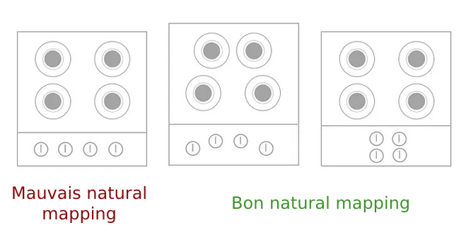 Natural mapping conclusion